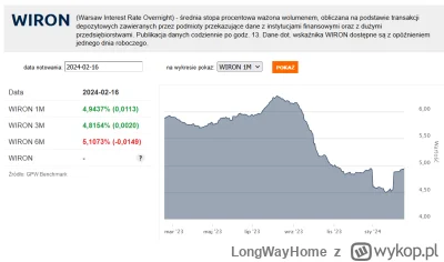 LongWayHome - Mirki, co się #!$%@?ło w tym małym kraterze po prawej na wykresie? Dlac...