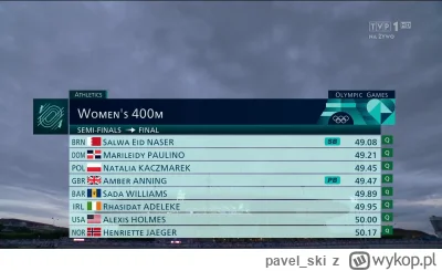 pavel_ski - Finalistki biegu na 400m, Finał piątek 20:00

#paryz2024