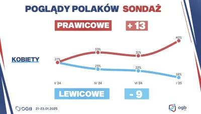 L3stko - Więcej aborcji i ekstraordynaryjnych przywilejów kobiet.

Źródło

#polityka ...