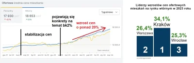 wredny_bombelek - @blvckie: słabą masz pamięć, patrz co się działo w 2022 kiedy nic n...