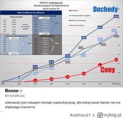 KoxKoxu21 - Jeżeli nasza teoria nie zgadza się z faktami, to tym gorzej dla faktów