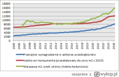 ossprime - @Mayk3: Coś takiego?