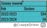 CrazyxDriver - 813 663 + 6 + 32 = 813 701

No wiało jak nie wiem. Ale jest udało się ...