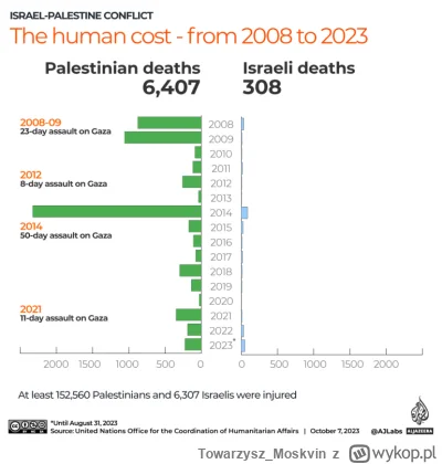 Towarzysz_Moskvin - @rifraw: 
To co zrobili palestynczycy/hamas było by moralnie uzas...