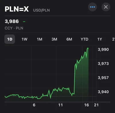 PieknyWojciechPostrachDziewic - Co się stało #dolar