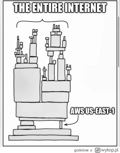 godotow - @vojteknowak: