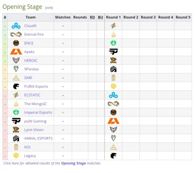 KjatanSveisson - #csgo #csgo2 #gry

Robimy zabawę!
Robimy Wykopane przewidywania tabe...