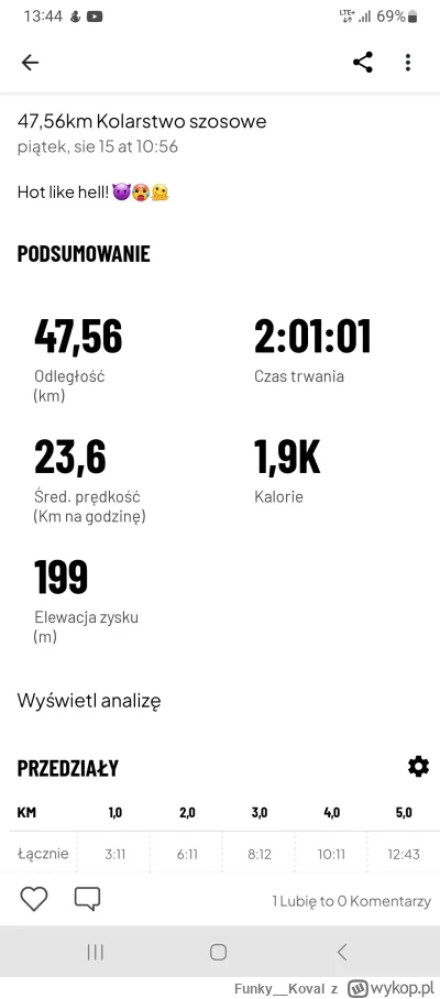 Funky__Koval - 262 864 + 48 = 262 912

Przepięknie, gorąco, przytłaczający upał! :)

...