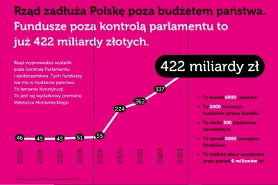 revente - @Sisal: mistrzuniu lepiej poczytaj lepiej o ukrytym zadłużeniu Polski