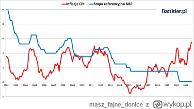 maszfajnedonice - @ArnoldZboczek: Ma rację ale nie umiał się wypowiedzieć.
Inflacja w...