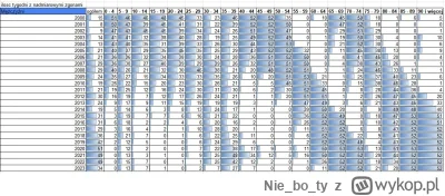 Nieboty - @DEATH_INTJ: @thomeq @DanteTooMayCry 
ja obstawiam wyż lat 50