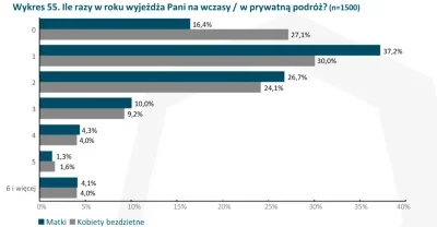 user42 - >nie tylko małżeństw, ale osób posiadających dzieci

@HaPe: to jeszcze gorze...