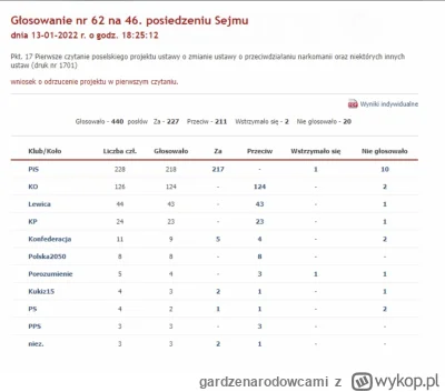 gardzenarodowcami - @Chris_Karczynski: akurat PO i lewica poparły projekt o depenaliz...