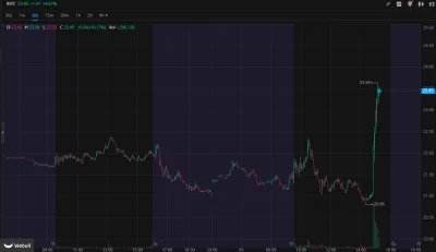 rukh - Ale Intel wykatapultował.
#gielda #intel #webull