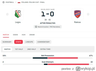 peetee - #mecz to tyle apropo #!$%@? że Legia miała farta ze Slavią bo Czesi dostali ...