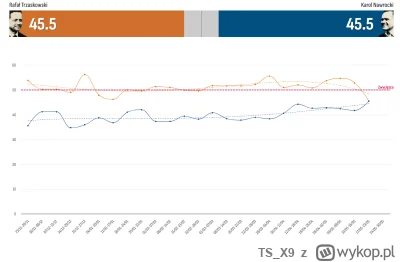 TS_X9 - Mamy to! Mijanka właśnie się odbywa

#polityka