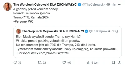 Neobychno - Jak Cejro zobaczy kto wygrywa wybory w polskich internetowych sondach od ...