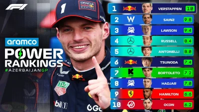 QRQ - #f1 zabrakło kierowców na top10