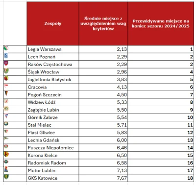 Erimar - Dzień dobry Mireczki i Mirabelki! 

Dziś start #ekstraklasa 乁(♥ ʖ̯♥)ㄏ w zwią...