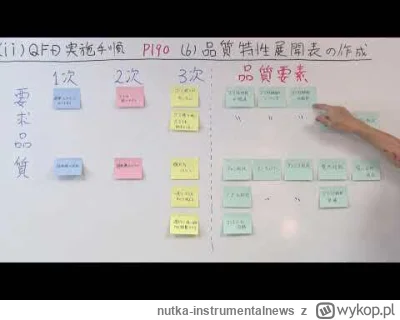 nutka-instrumentalnews - @moll: taka tabela przydaje się a nawet jest niezbędna jak n...