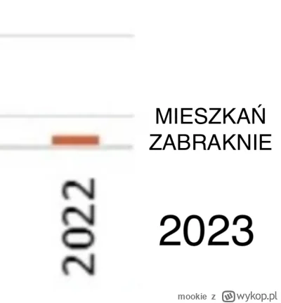 mookie - @BurzaGrzybStrusJaja: zrobiłem nieco bardziej progresywną wersje przedstawia...