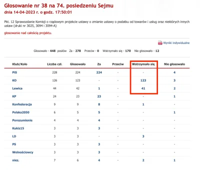 L3stko - 14 kwietnia sejm głosował ustawę, która "naprawia" podatek od zrzutek. Platf...