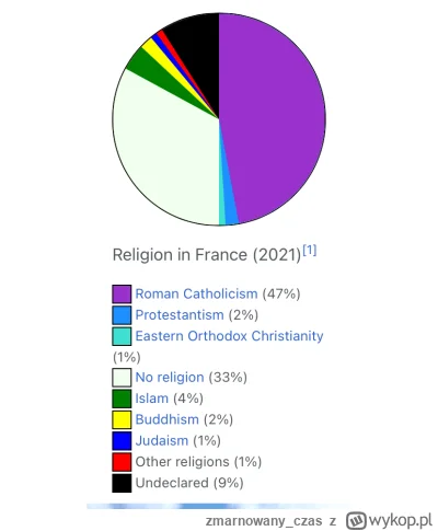 zmarnowany_czas - > 41% Francuzów to muzułmanie

@loki-ikol: xDDDDDDDDD