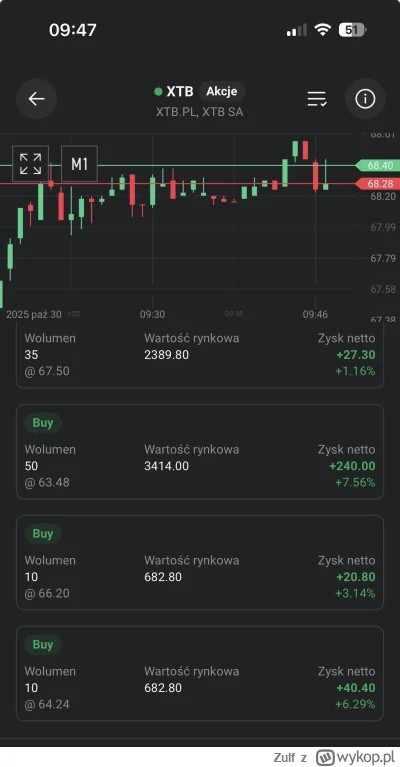 Zulf - #meczennicyxtb #gielda 

Rotczajdl miał rację.