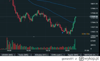 gonzo91 - Fajny wolumen na zamknięciu. Już to gdzieś widziałem.
SPOILER
#gielda