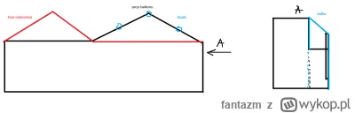 fantazm - #koty #majsterkowanie
Cześć bracia wykopki i siostry wykopki. Chodzi o koty...