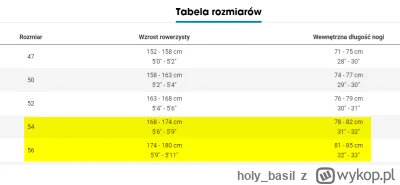 holy_basil - Noszę się z zakupem nowej Émondy i zastanawiam się nad rozmiarem. Mam 17...