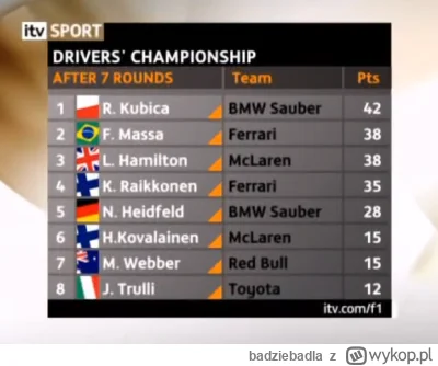 badziebadla - I komu to przeszkadzało?
#f1 #kubica