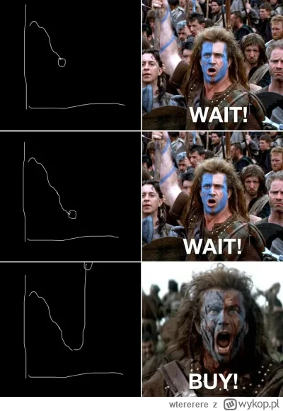 wtererere - Klasycznie!
#gielda