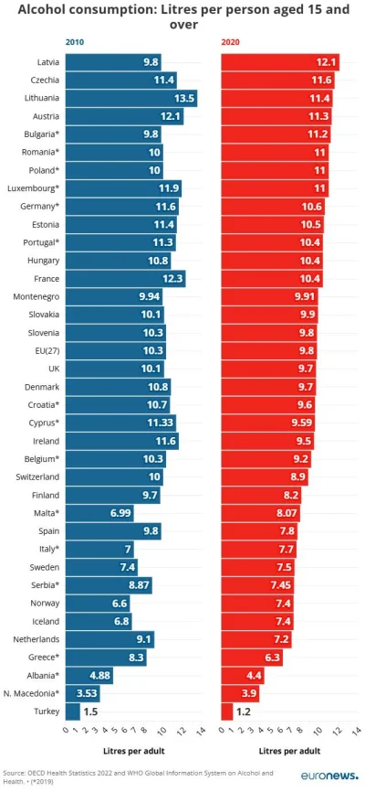 Dwudziestydrugi - @EjberzFyrtla: jakoś nie chce mi się w to wierzyć...

_Source: OECD...