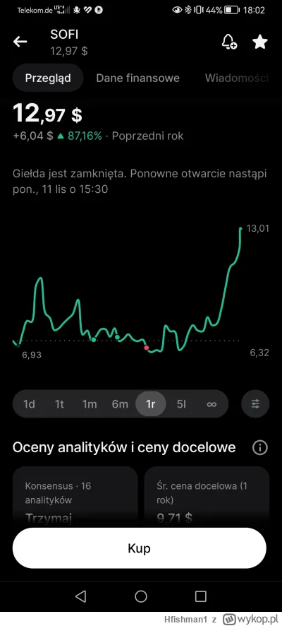 Hfishman1 - #gielda
Poproszę dyplom wykopowego inwestora. Kupiłem Sofi za około 7 i t...