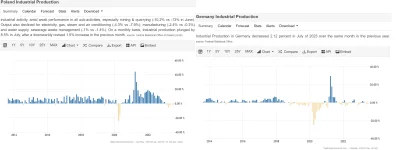 radonix - Tu porównanie z Niemcami - to oczywiście wykres wzrostu w danym miesiącu r/...