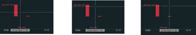 xumi - Wyjaśni mi ktoś o co chodzi z tymi wykresami na xtb? Co to za luka czasowa? Ni...