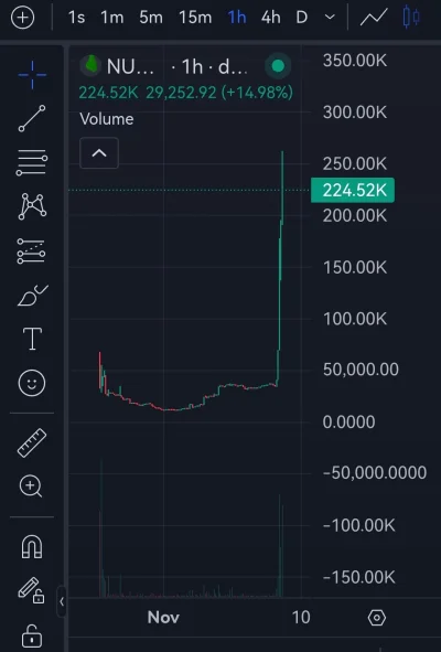 hgraph - Taka miła niespodzianka z rana ( ͡º ͜ʖ͡º)

#kryptowaluty #shitcoin