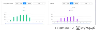 Fadamaker - W związku z tym wpisem: https://wykop.pl/wpis/70471287/witam-kolegow-na-t...