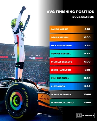 dodi-lukebakio - #f1 .