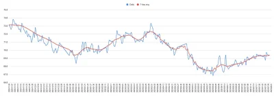 nilfheimsan - Ważę się codziennie od 8 miesięcy, bo jestem fanatykiem excela, ale też...