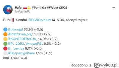 Rogogon5 - #konfederacja #bekazlewactwa #sondaz #polityka Pierwszy sondaż, gdzie Konf...