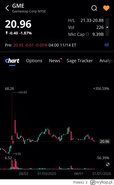Polasz - Lista obecności premarket 
#gme