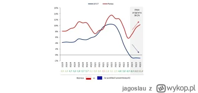 jagoslau - @#!$%@?: 

PiS-dolce są u mnie skasowani z wielu względów - m.in. za to że...