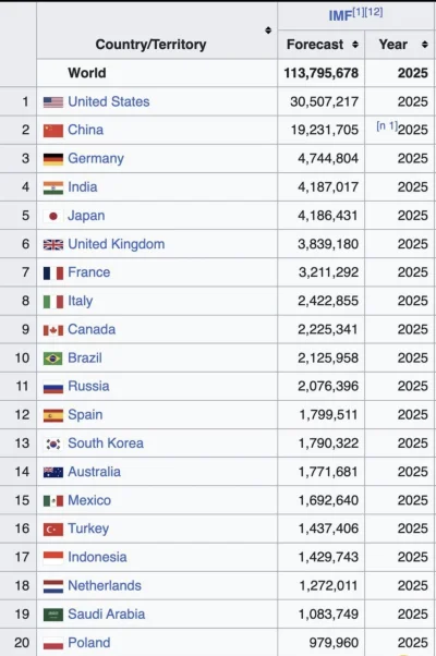 zjadlbym_kebaba - #bekazpisu #polityka #gospodarka 
W ostatnich dniach zostaliśmy wg ...