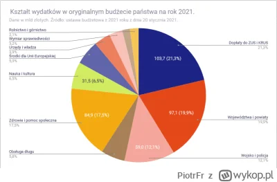 PiotrFr - Czy w Polsce klin podatkowy (opodatkowanie pracy) rzeczywiście jest tak nis...