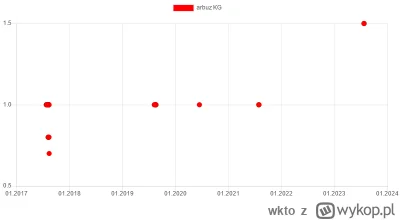 wkto - #listazakupow 2023

#biedronka
24-26.07:
→ #cytryny KG / 6
→ #brzoskwinie KG /...