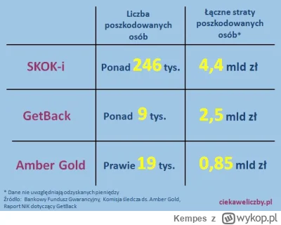 Kempes - #polska #afera #finanse #bekazpisu #wybory