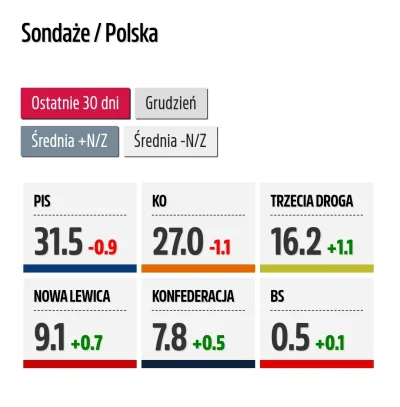 1nfinity - >upadek konfy

@erixon: po raz kolejny boty zlatują się do plusowania kome...