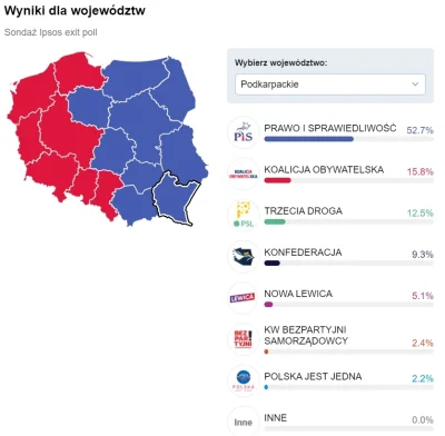 olo-bolo - @rafal-paszkowski: no tak, tu masz wyniki tylko z Podkarpacia... To jest a...